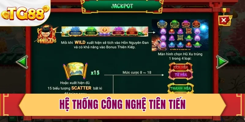 Hệ thống công nghệ tiên tiến